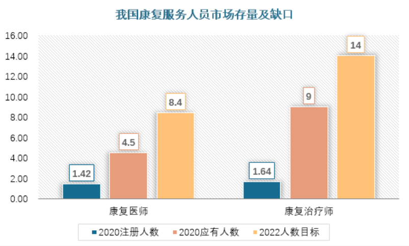 老年康復服務產業分析:市場受多重利好加持,相關企業該如何布局?(圖5) image.png