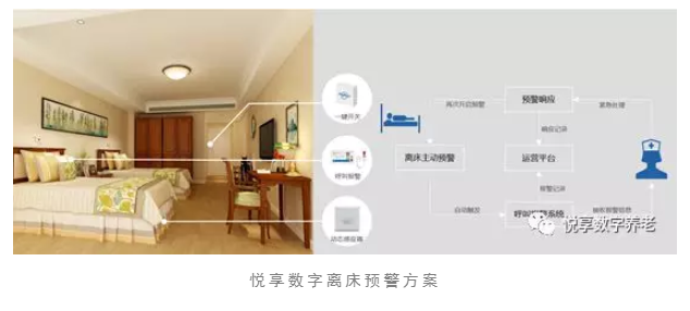 養老院服務質量建設:“心動”?不如“行動”(圖5) 養老院服務質量建設:“心動”?不如“行動”(圖5)